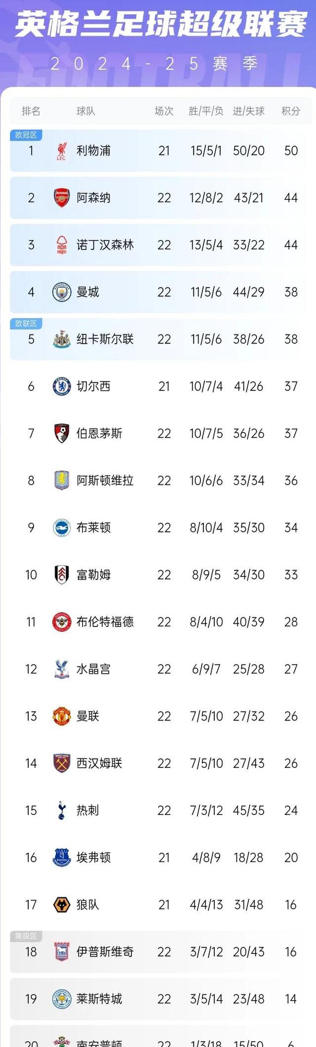 关于曼联客场大胜，稳步提升积分榜位置的信息
