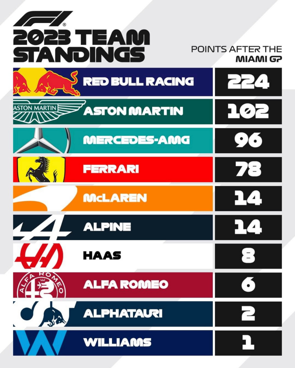 关于威廉姆斯翻盘阿斯顿马丁,佩雷兹扛起全队的信息 关于威廉姆斯翻盘阿斯顿马丁,佩雷兹扛起全队的信息